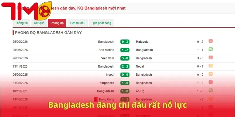 Bangladesh đang thi đấu rất nỗ lực