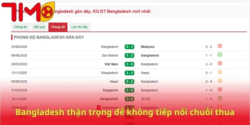 Bangladesh thận trọng để không tiếp nối chuỗi thua