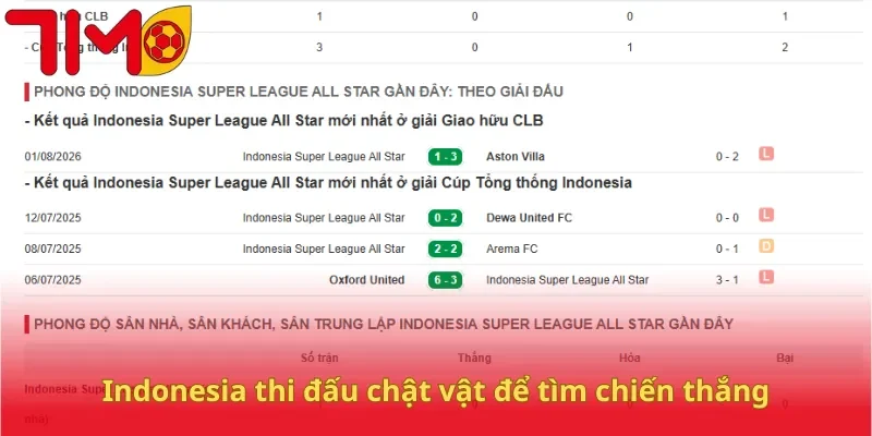 Indonesia thi đấu chật vật để tìm chiến thắng