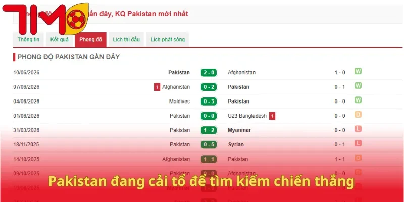 Pakistan đang cải tổ để tìm kiếm chiến thắng