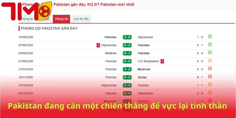 Pakistan đang cần một chiến thắng để vực lại tinh thần