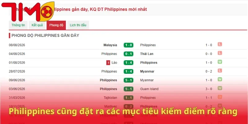 Philippines cũng đặt ra các mục tiêu kiếm điểm rõ ràng