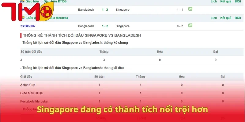 Singapore đang có thành tích nổi trội hơn