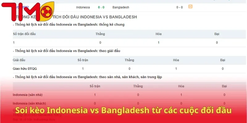 Soi kèo Indonesia vs Bangladesh từ các cuộc đối đầu