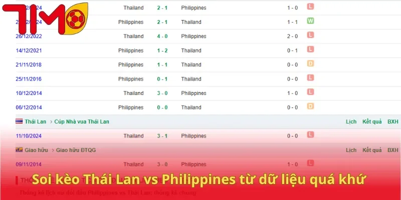 Soi kèo Thái Lan vs Philippines từ dữ liệu quá khứ