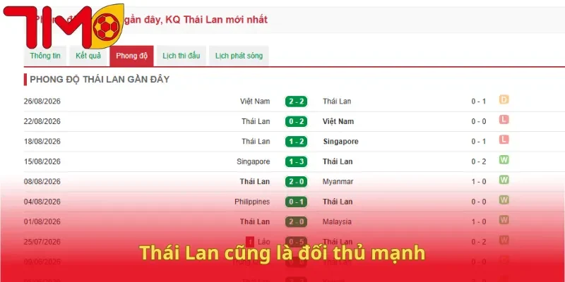 Thái Lan cũng là đối thủ mạnh