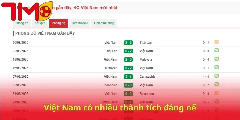 Việt Nam có nhiều thành tích đáng nể