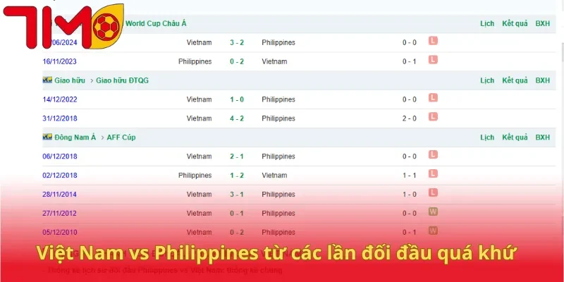 Việt Nam vs Philippines từ các lần đối đầu quá khứ