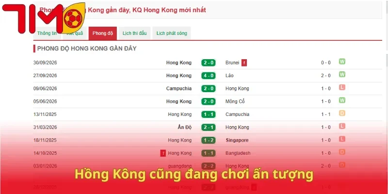 Hồng Kông cũng đang chơi ấn tượng