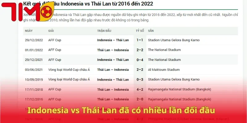Indonesia vs Thái Lan đã có nhiều lần đối đầu